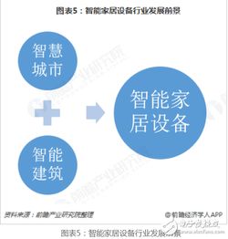 智享未来 互联网技术驱动的智能家居新生活