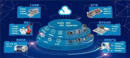 新基建赋能机器人产业 互联网技术服务的核心驱动